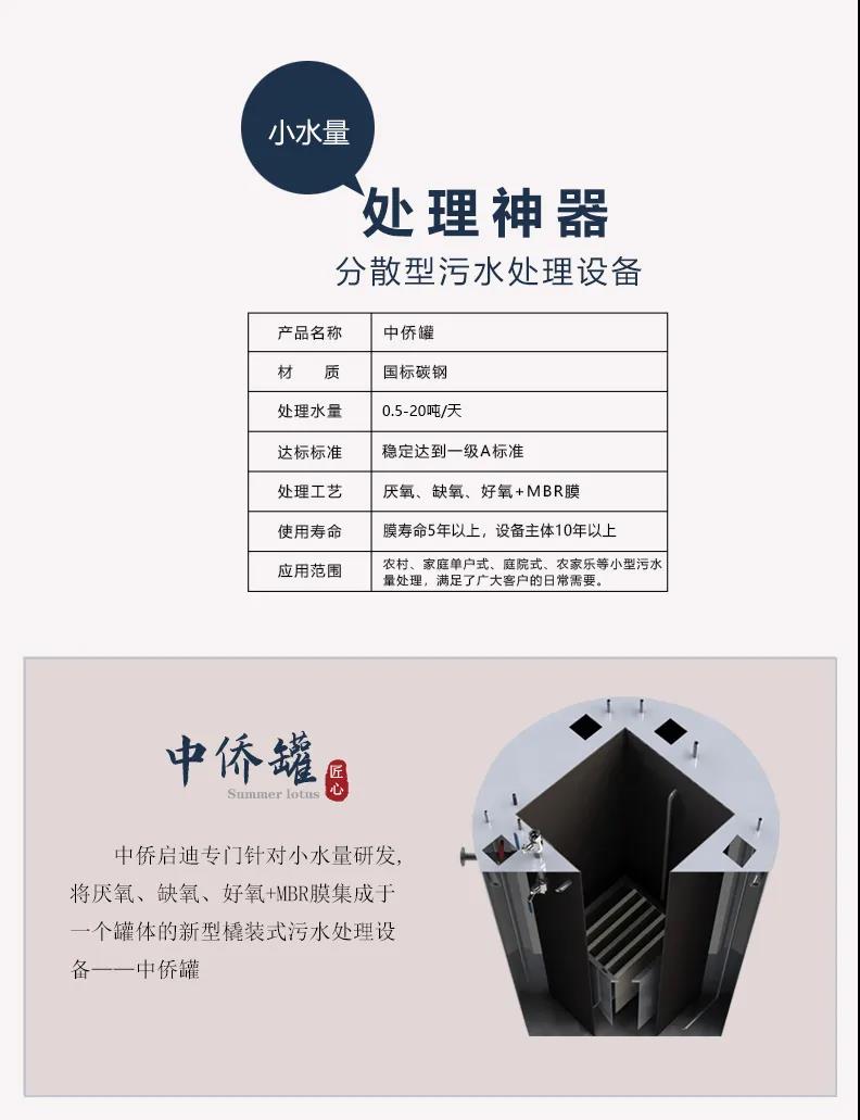 針對小水量、微型水量、分戶式的污水處理裝置怎么選？(圖3)