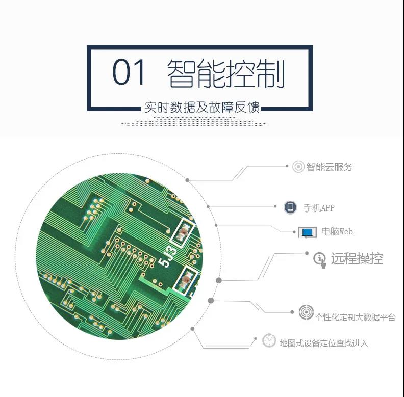 針對小水量、微型水量、分戶式的污水處理裝置怎么選？(圖5)