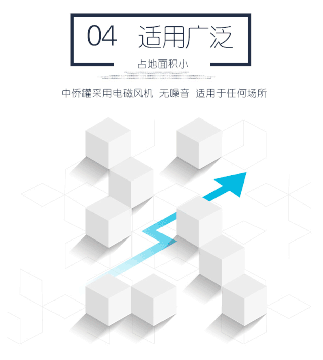 針對小水量、微型水量、分戶式的污水處理裝置怎么選？(圖9)