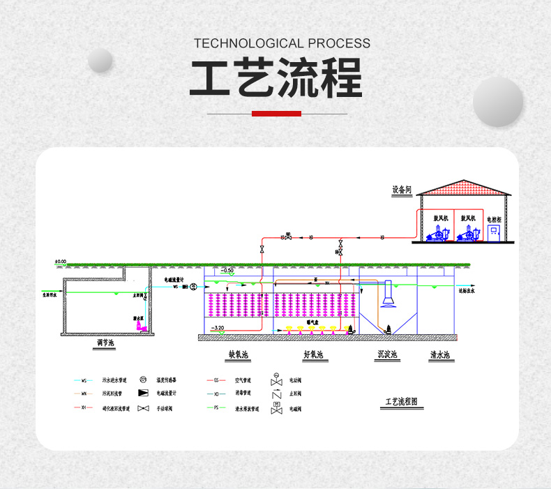 一體化污水處理設(shè)備(圖12)