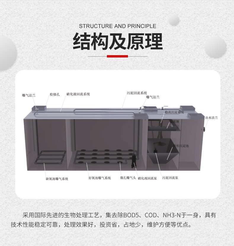 地埋式一體化污水處理設(shè)備(圖11)