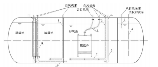 黑龍江PP一體化污水處理設(shè)備地埋安裝(圖3)